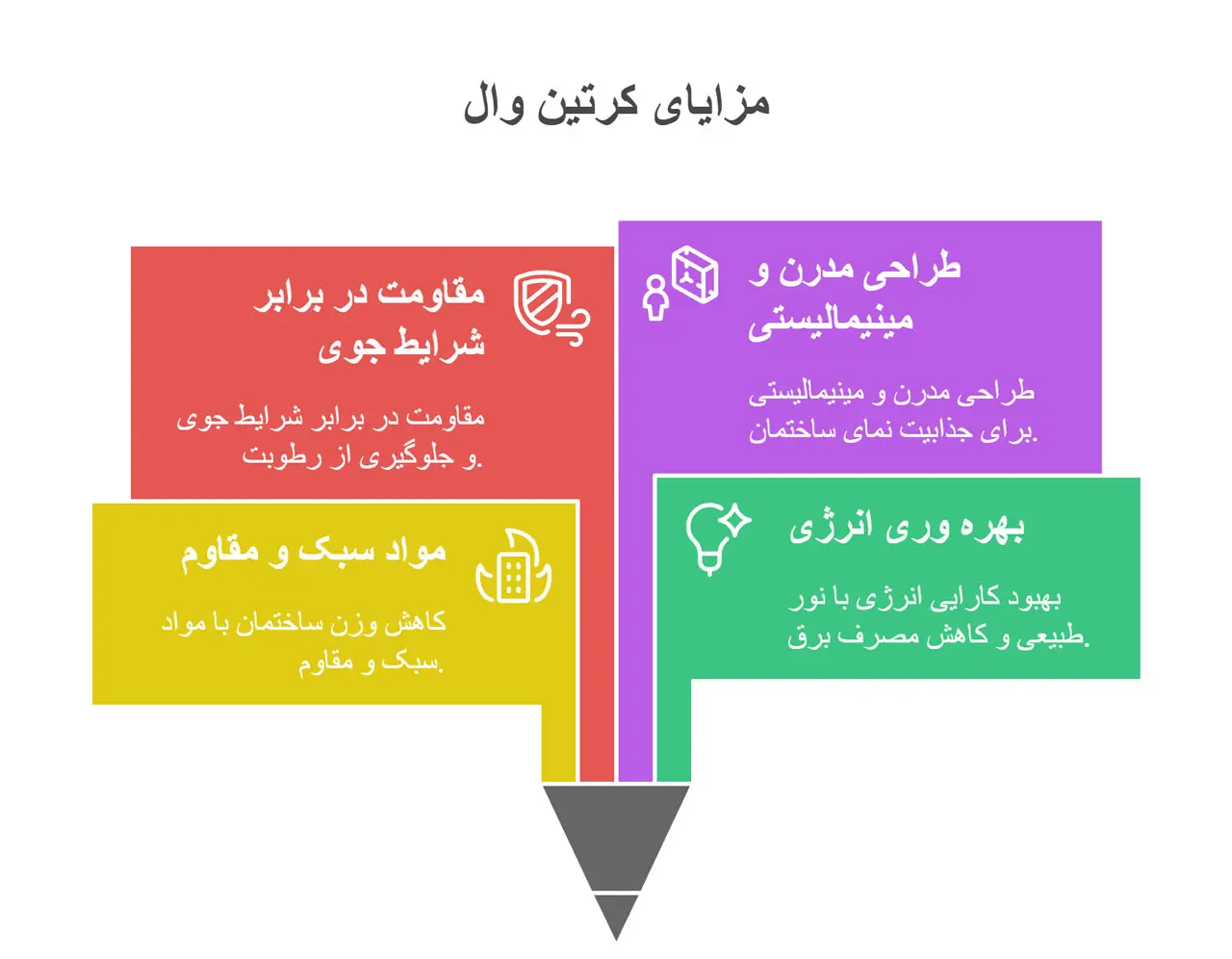 مزایای کرتین وال