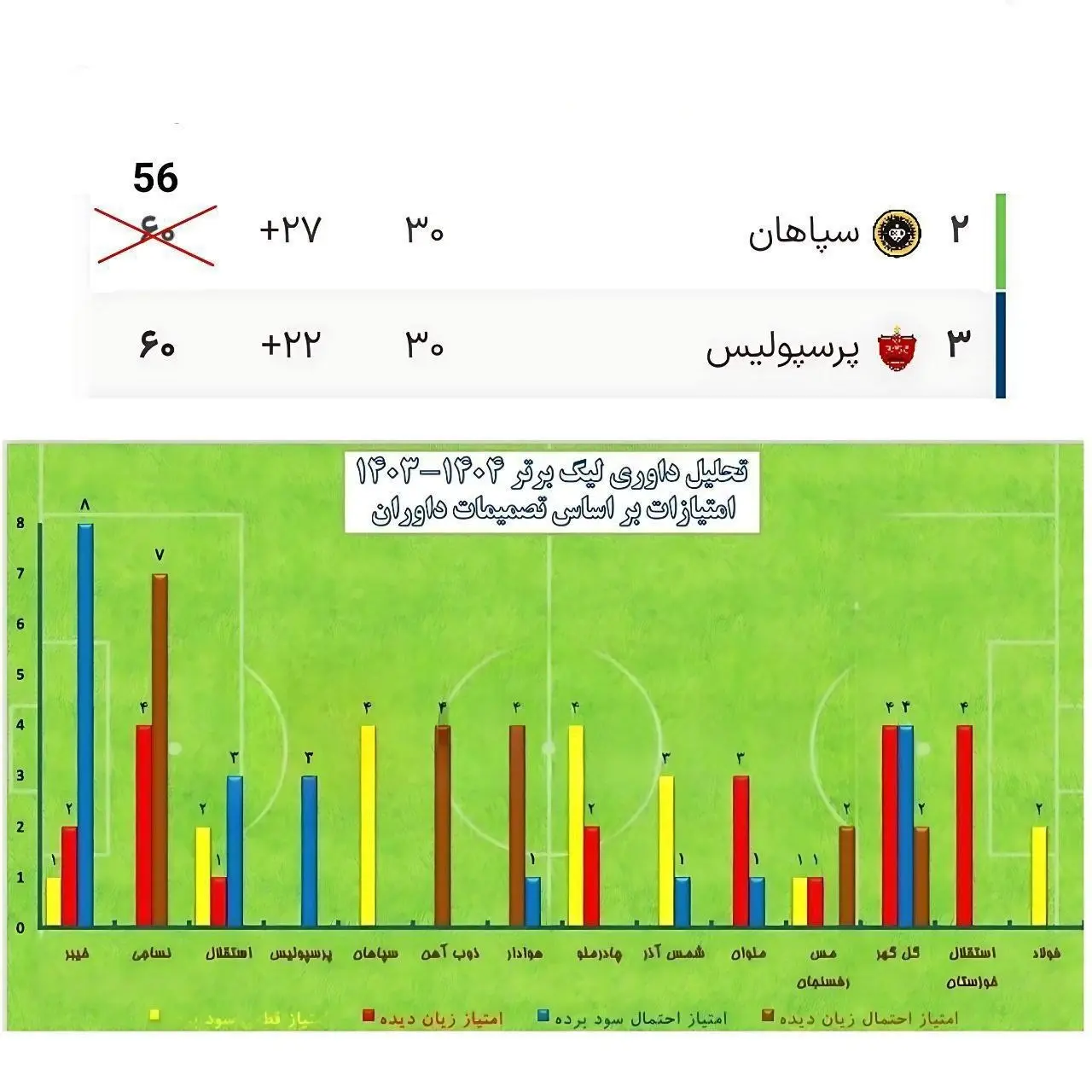 جدول سود و زیان
