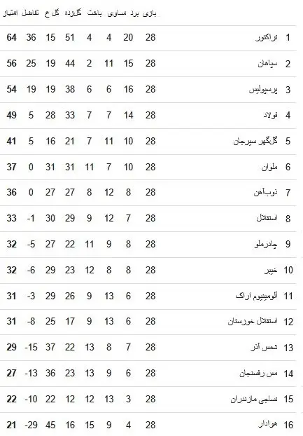 جدول لیگ برتر