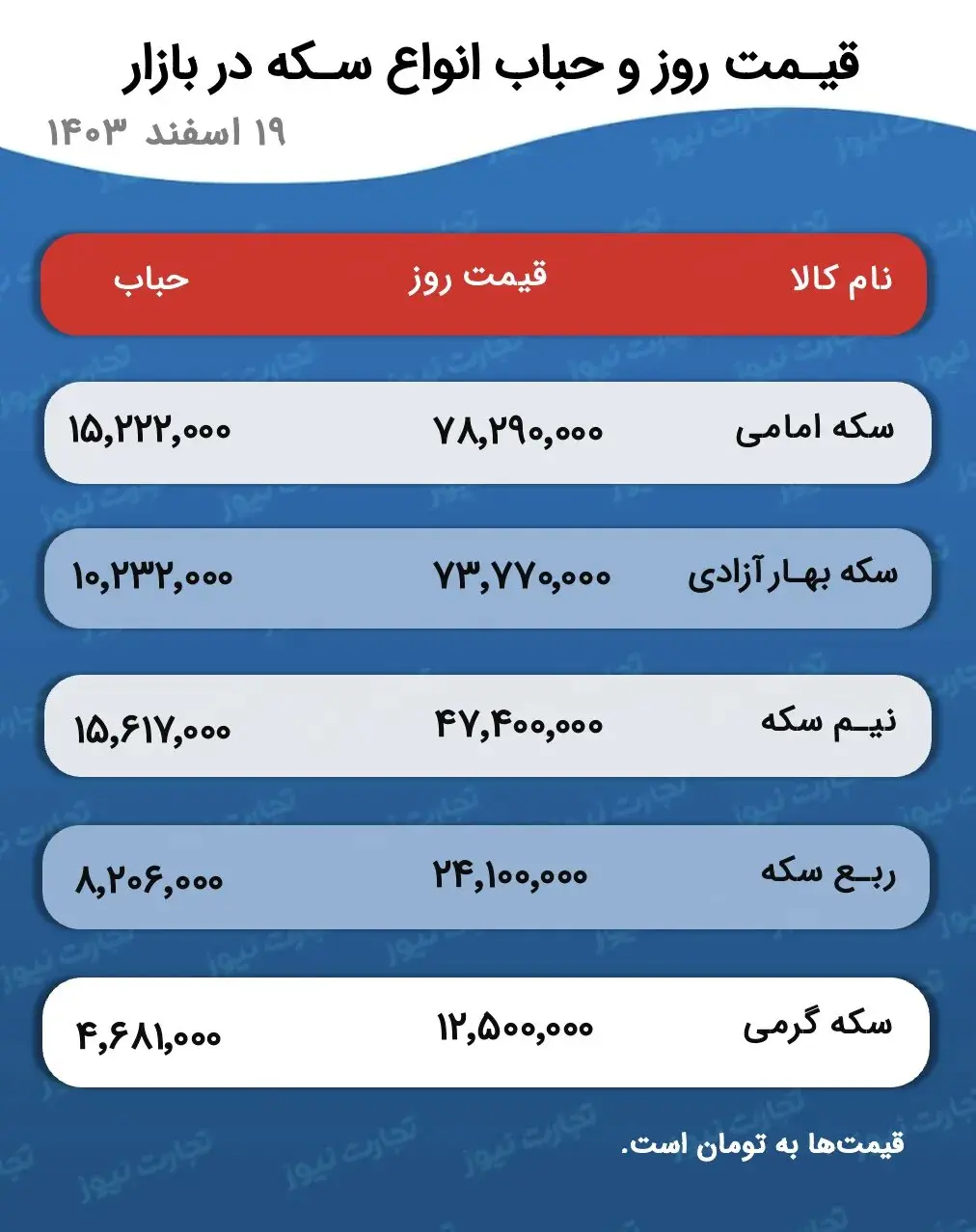 جدول طلا و سکه