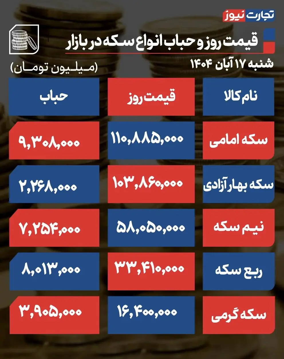 قیمت ارز و سکه