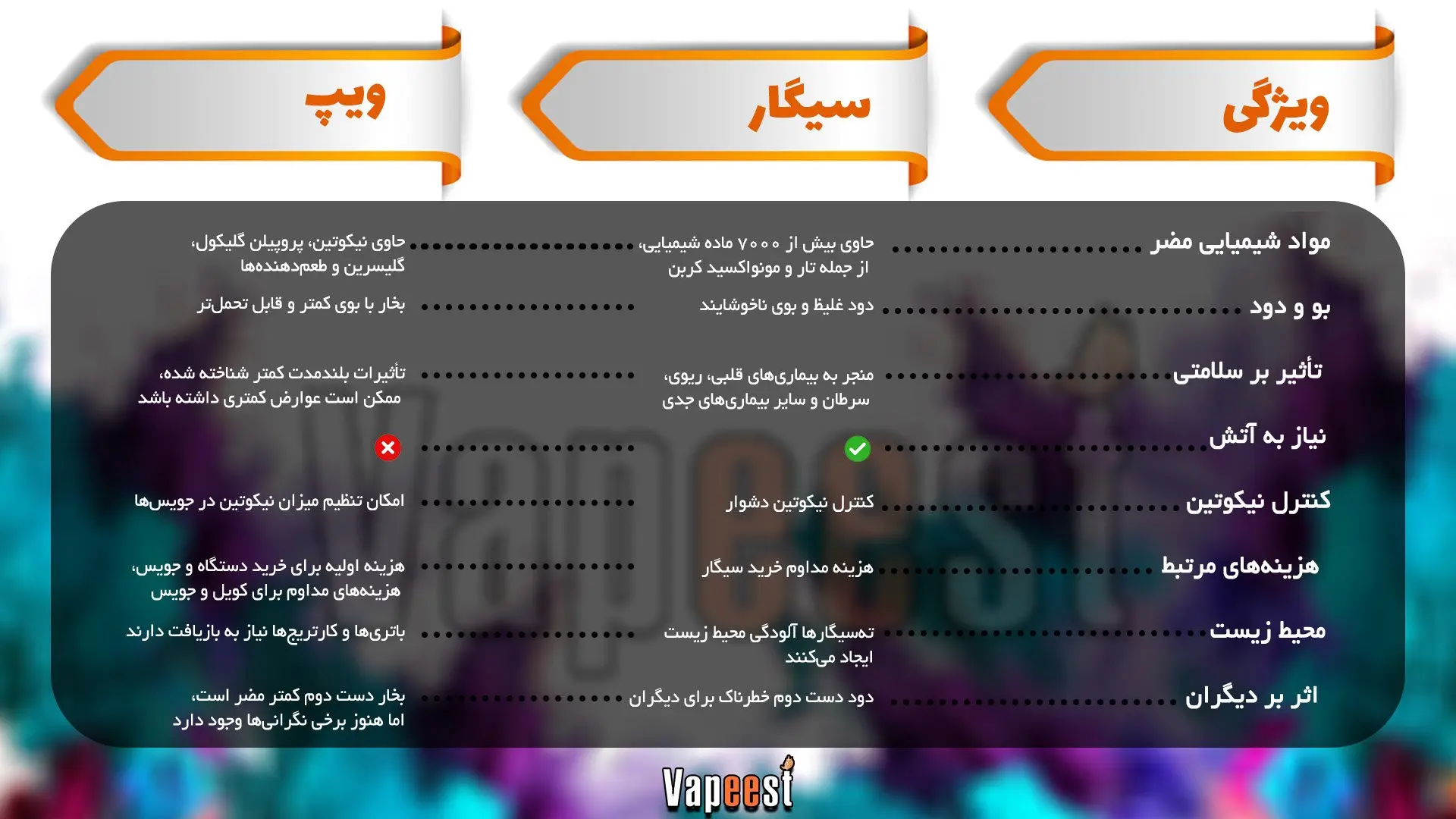 تفاوت سیگار و ویپ-ترک سیگار با ویپ-سالت-جویس