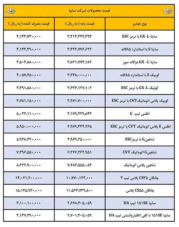 سایپا