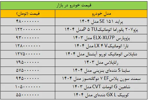 جدول قیمت خودرو