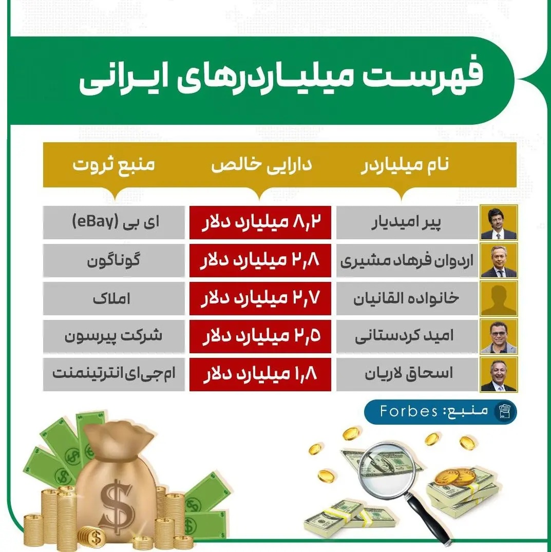 5 ایرانی