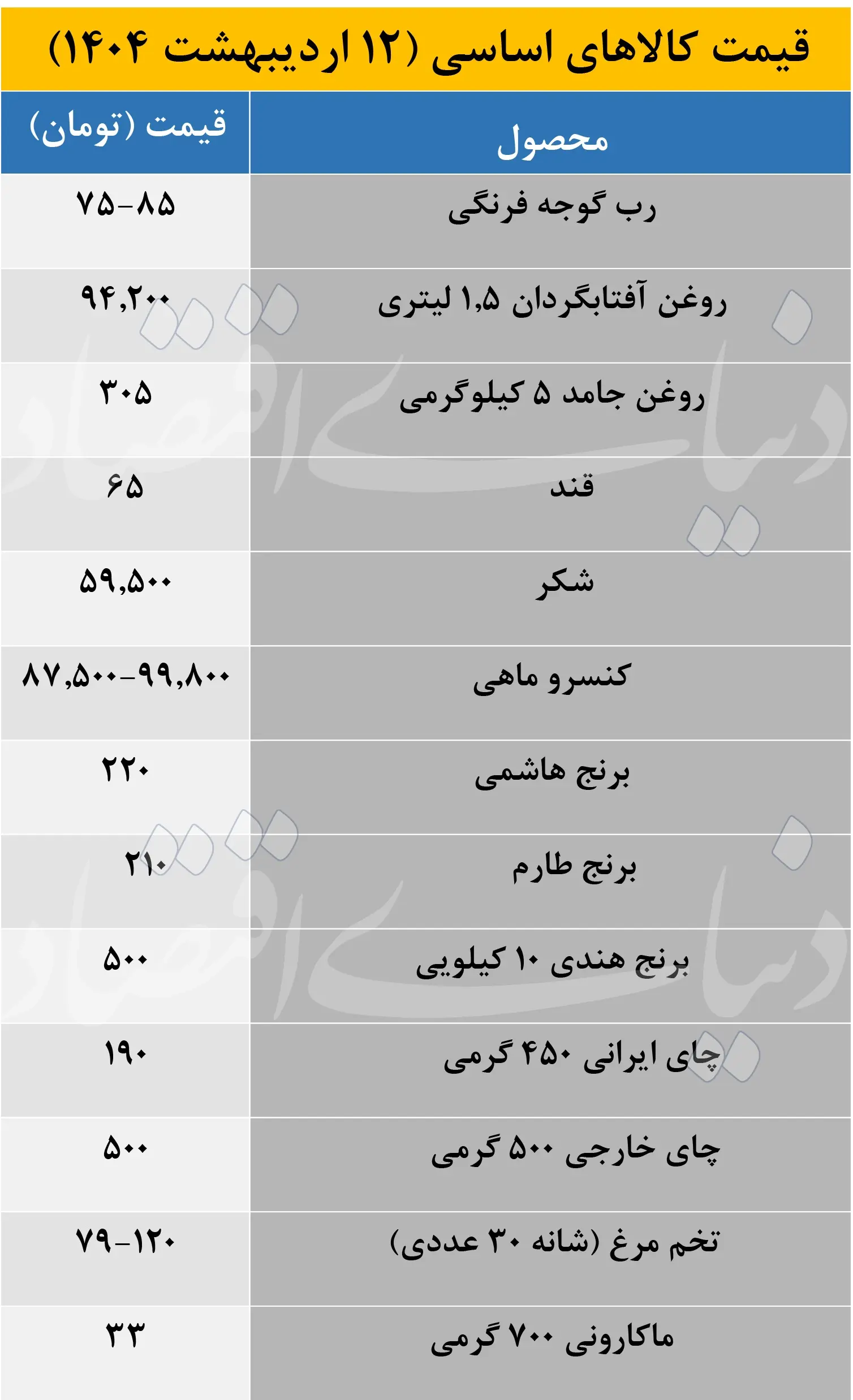 قیمت+اقلام