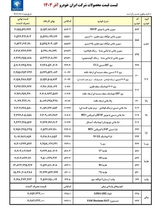 جدول قیمت خودرو