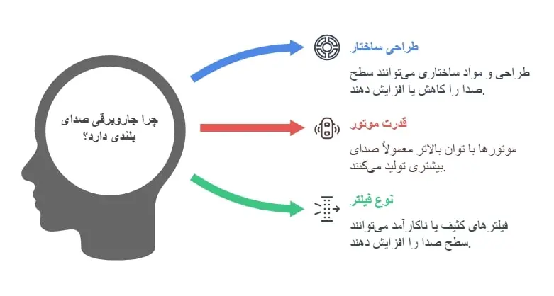 جاروبرقی 2