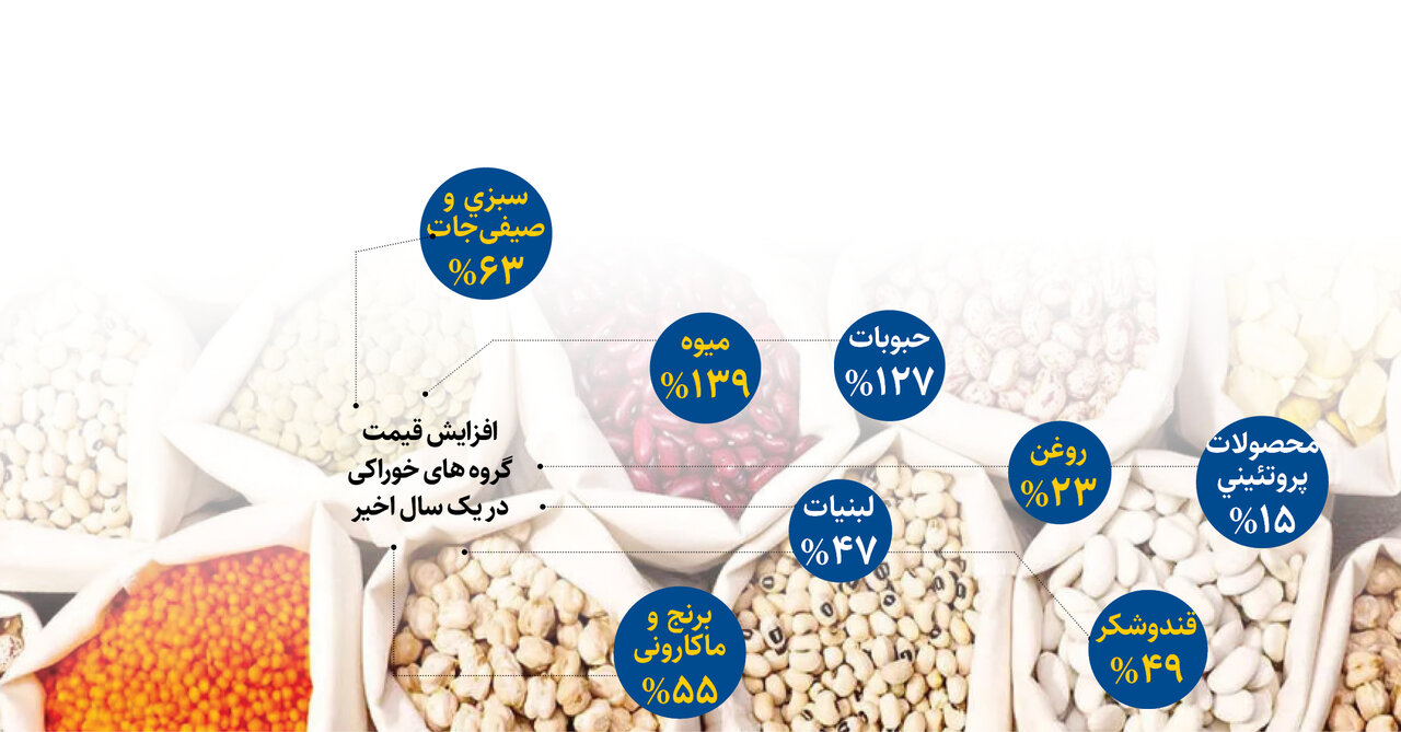 خواراکی ها