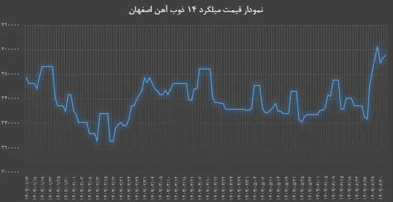 نمودار