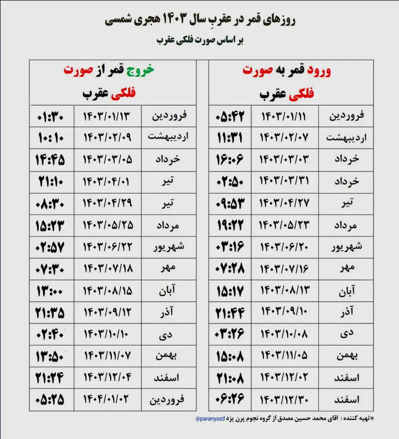 روزهای+قمر+در+عقرب+1403