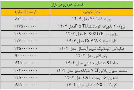 جدول قیمت خودرو