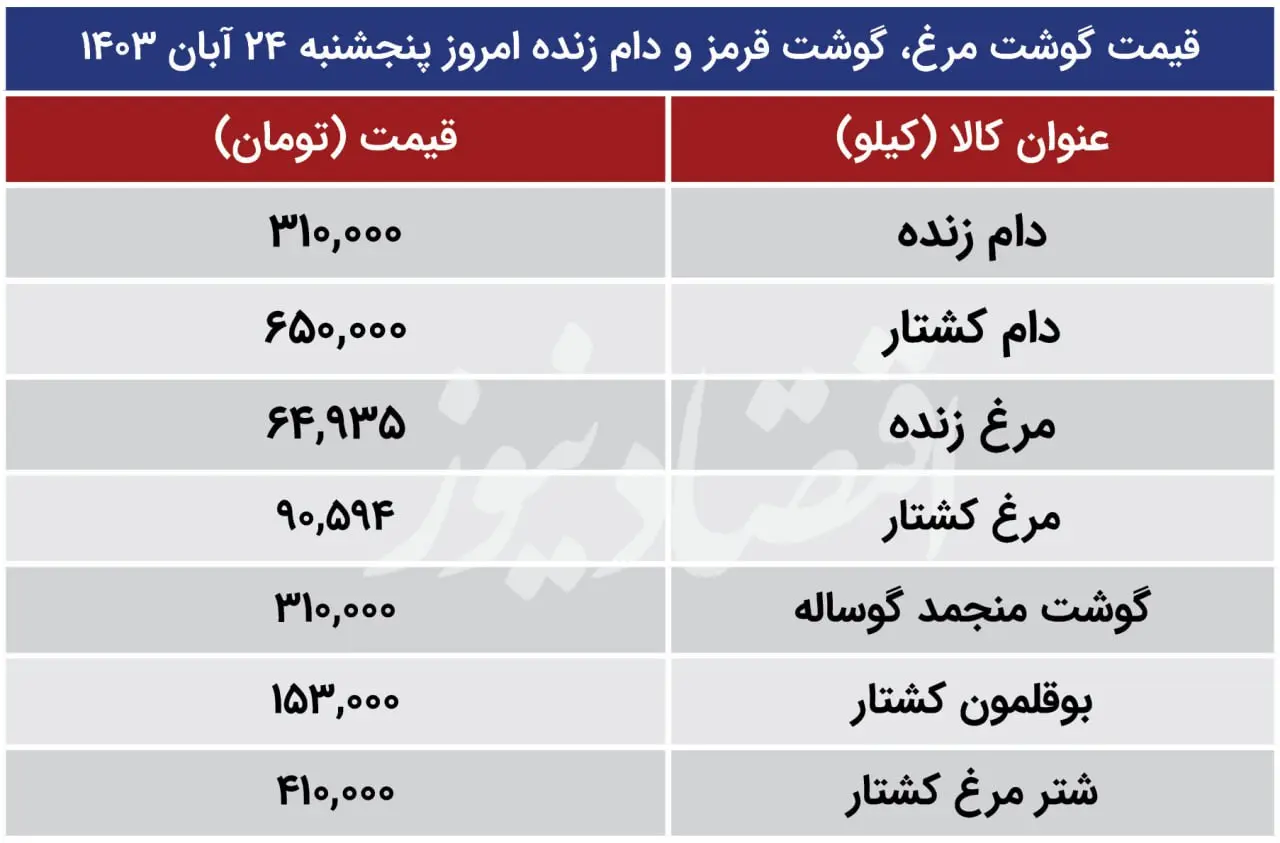 قیمت گوشت و مرغ امروز