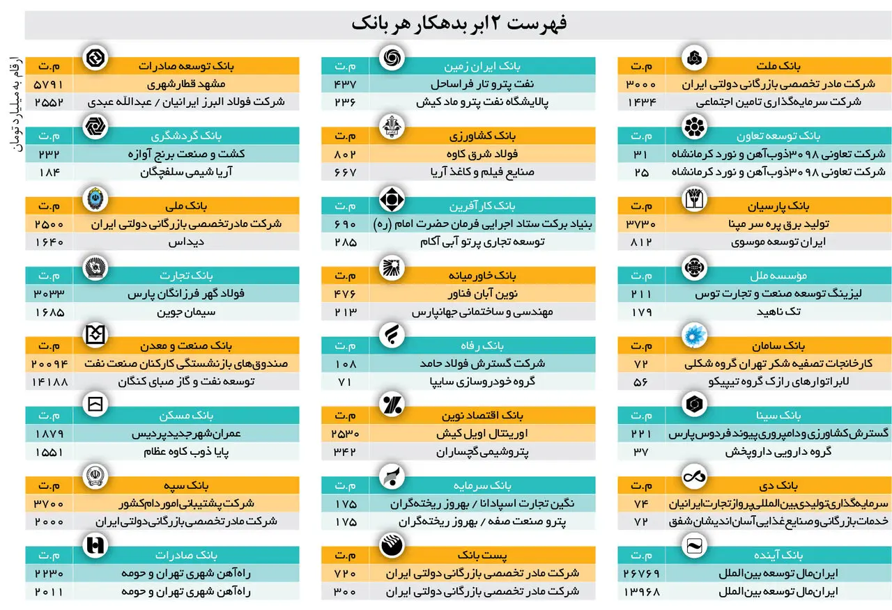 لیست بدهکاران