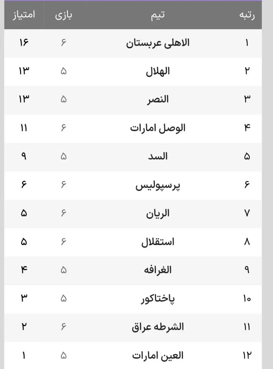 جدول لیگ نخبگان