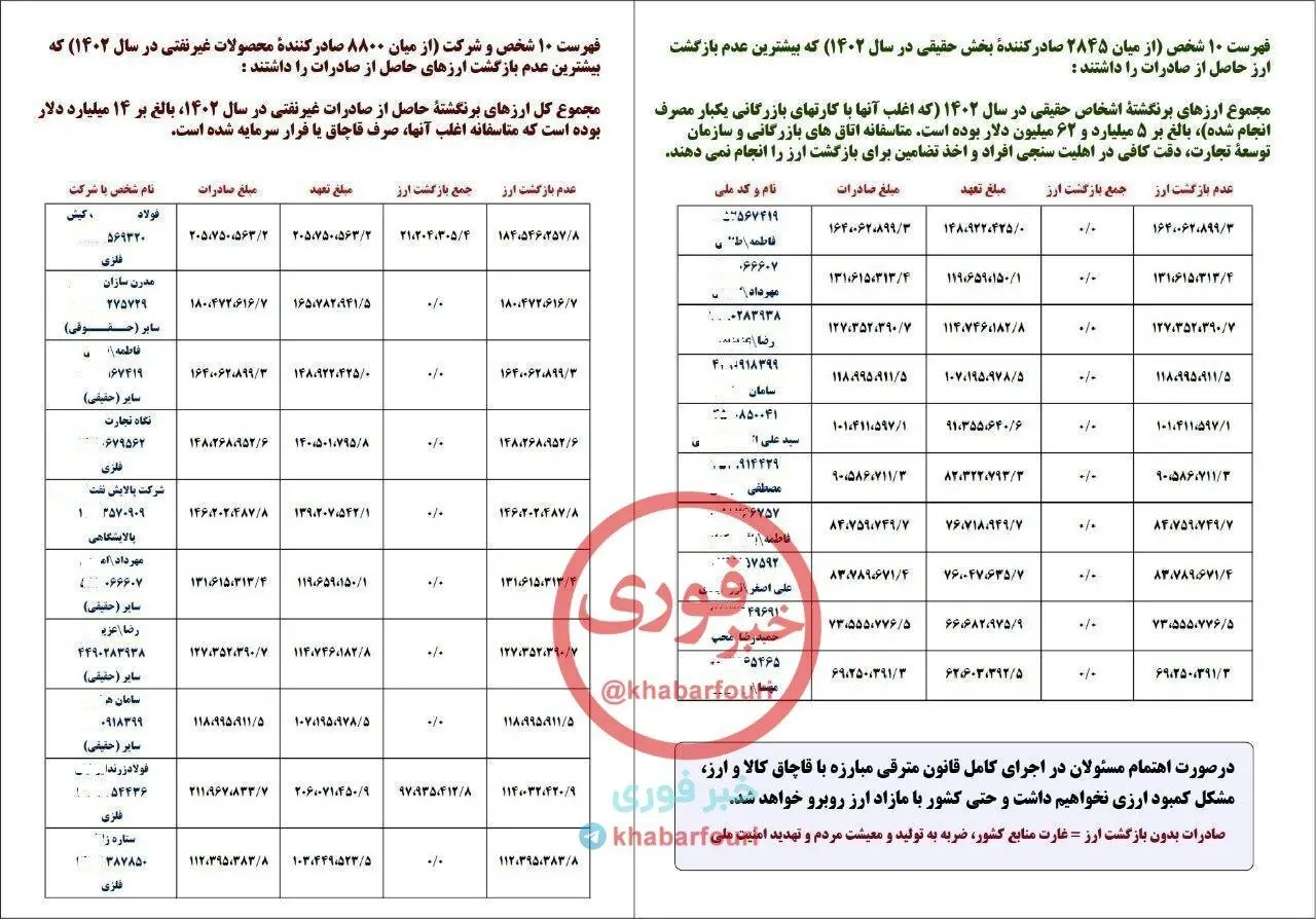 متخلفان ارزی