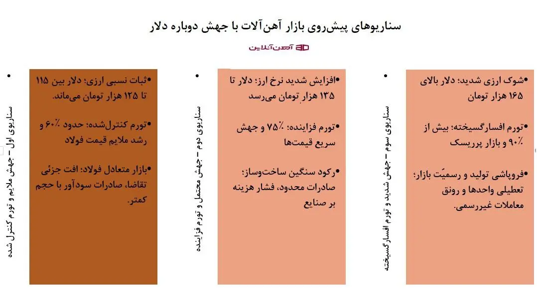 سناریو بازار آهن