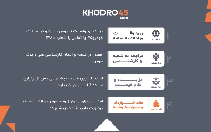 خودرو۴۵