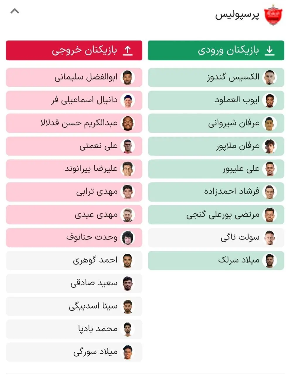 لیست+ورود+و+خروج+پرسپولیس