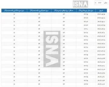 بهره بانکی