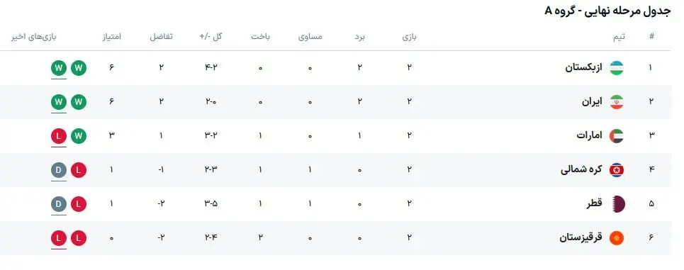 تیم+ملی+ایران