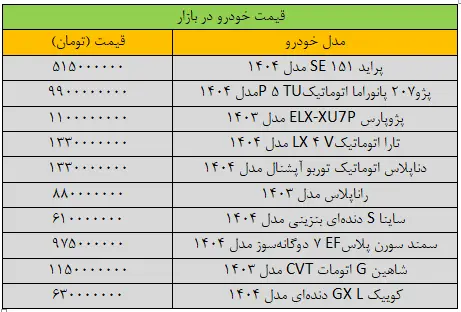 جدول قیمت خودرو