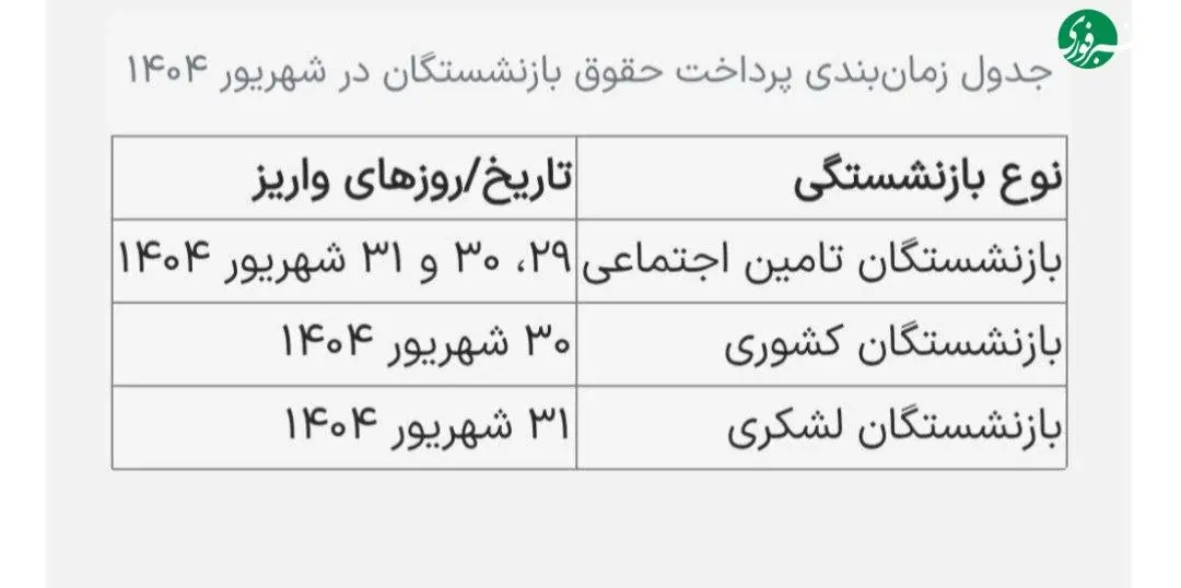تاریخ های واریز