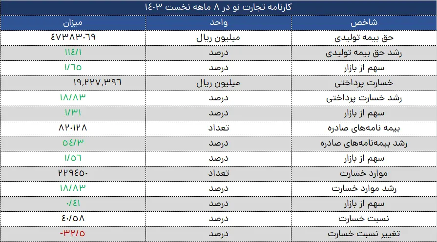 بیمه تجارت نو 2