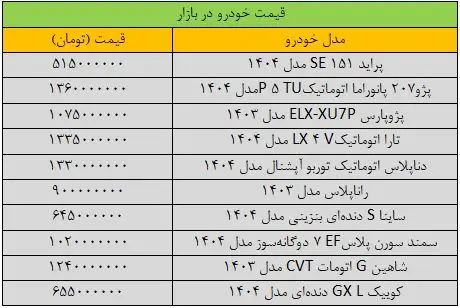 جدول قیمت خودرو