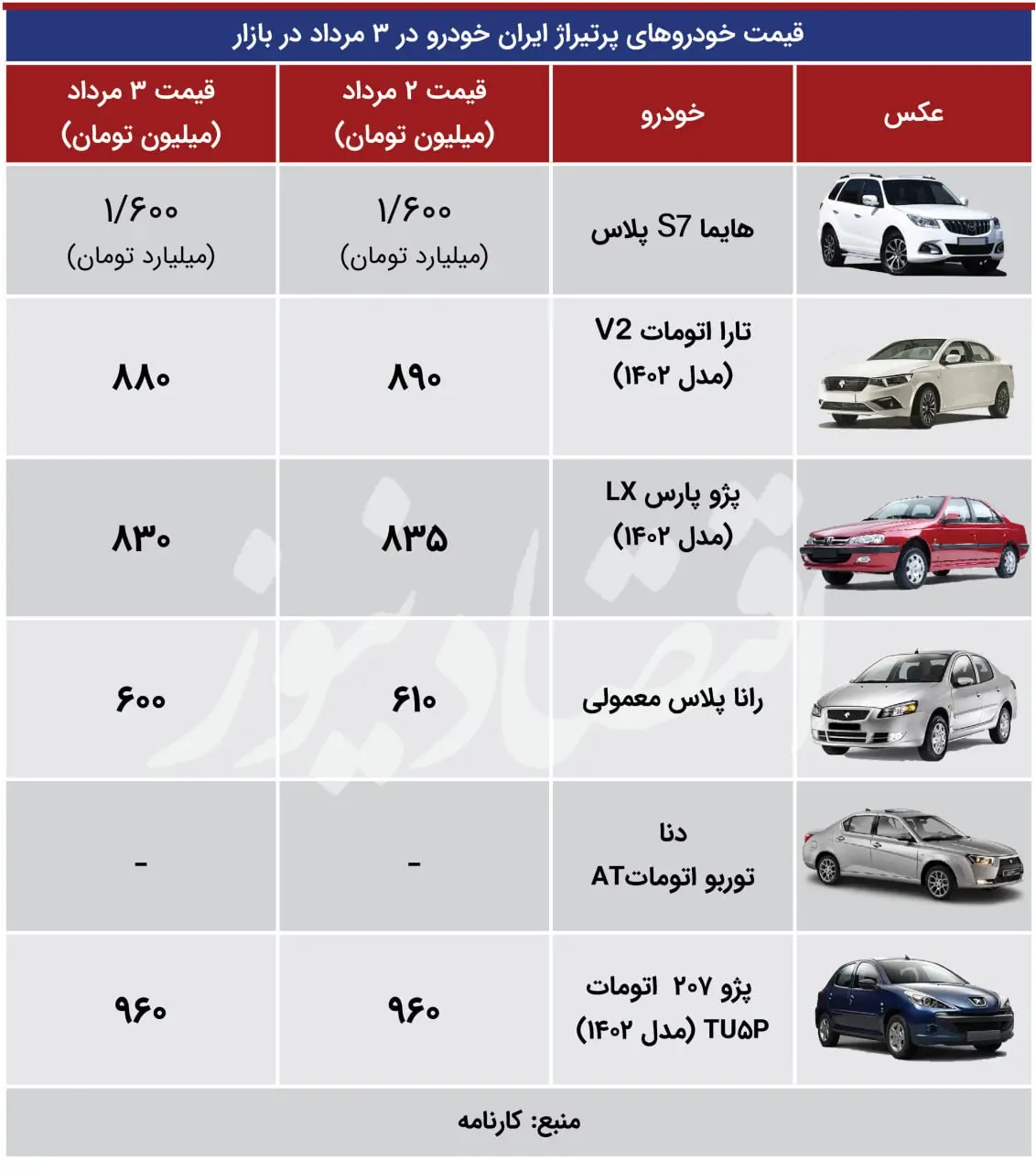 محصولات ایران خودرو