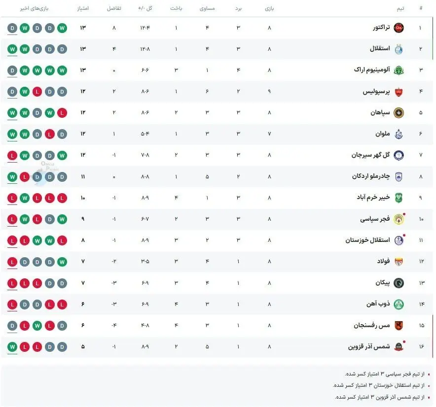 جدول لیگ برتر