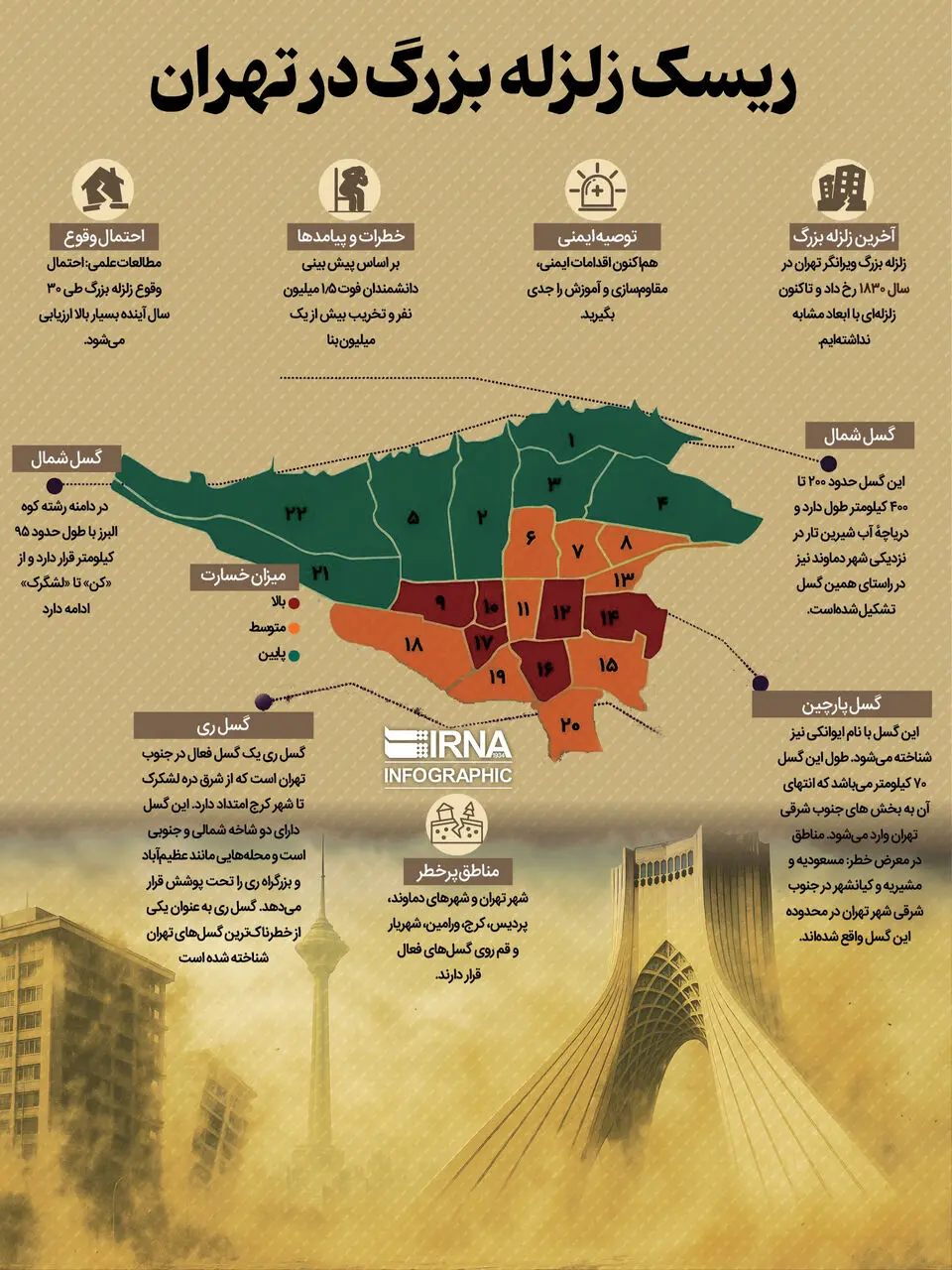 اینفو