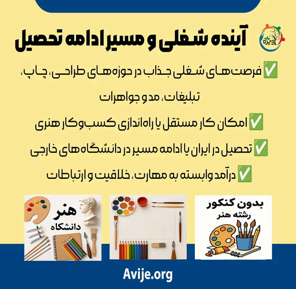 رشته های بدون کنکور هنر دانشگاه دولتی