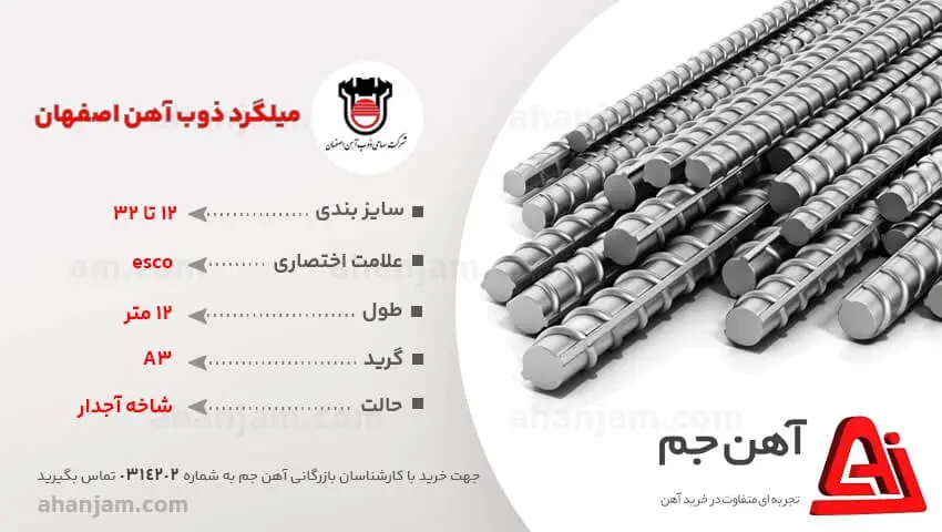 میلگرد زاگرس بخریم یا ذوب ‌آهن