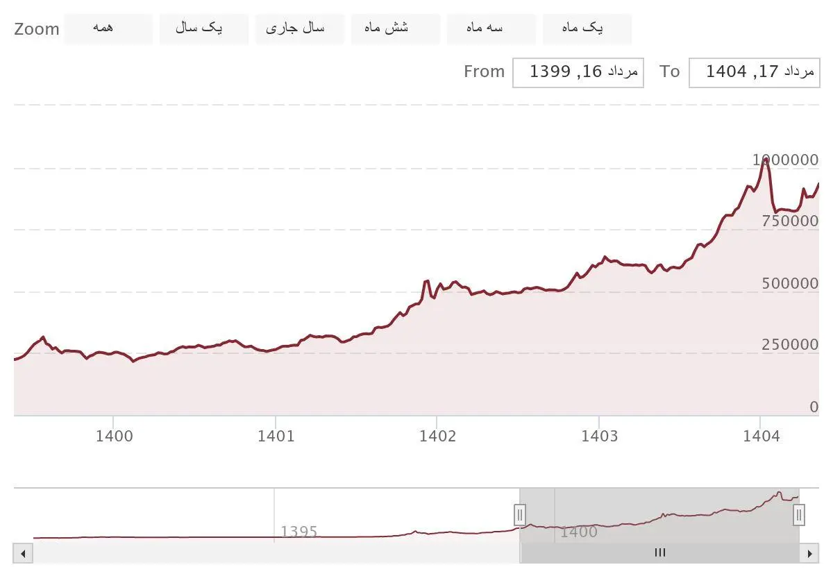 فلز گران‌بها