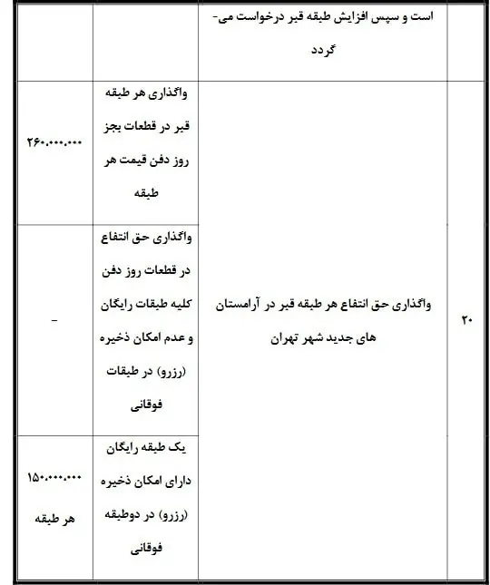 هزینه کفن و دفن-1404 - 