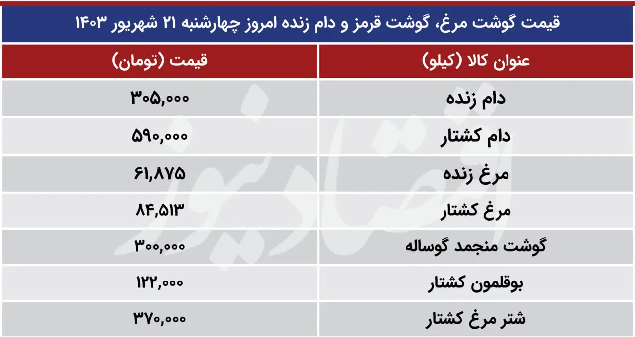 جدول قیمت گوشت و مرغ