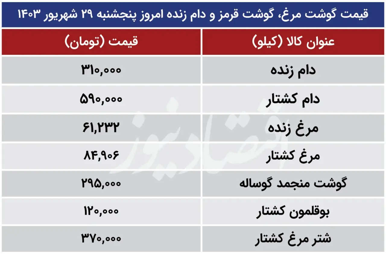 جدول قیمت گوشت و مرغ