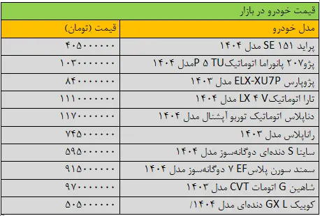 قیمت خودرو