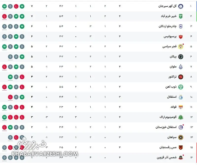 جدول لیگک