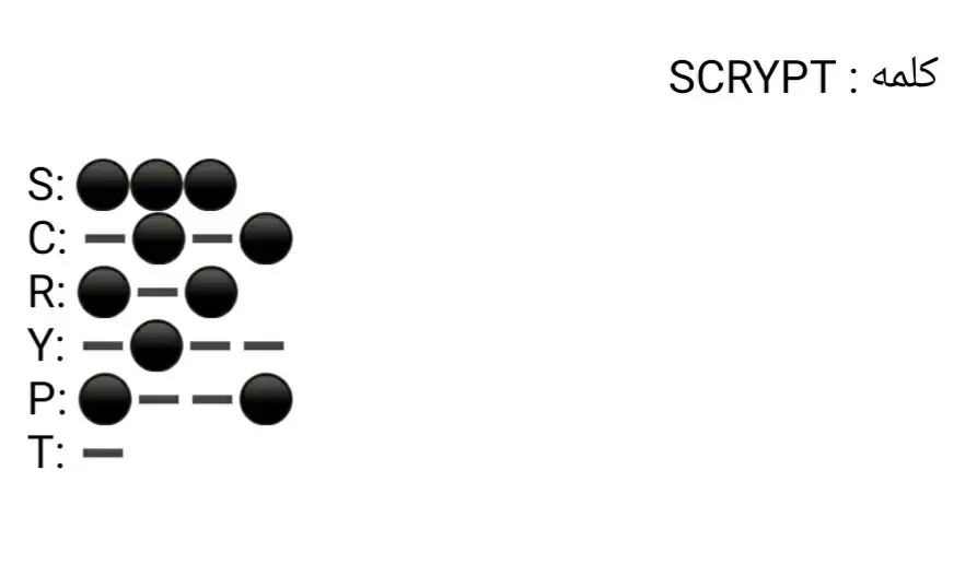 کد مورس