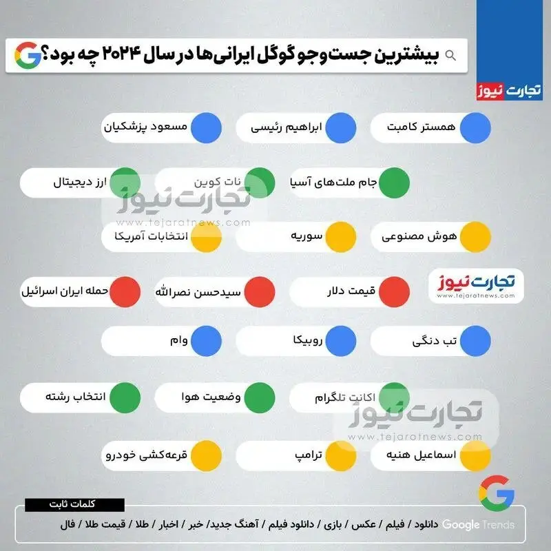 پرسرچ ترین موضوعات