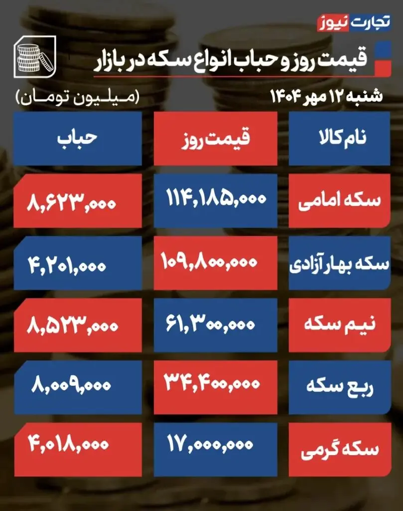 جدول قیمت سکه