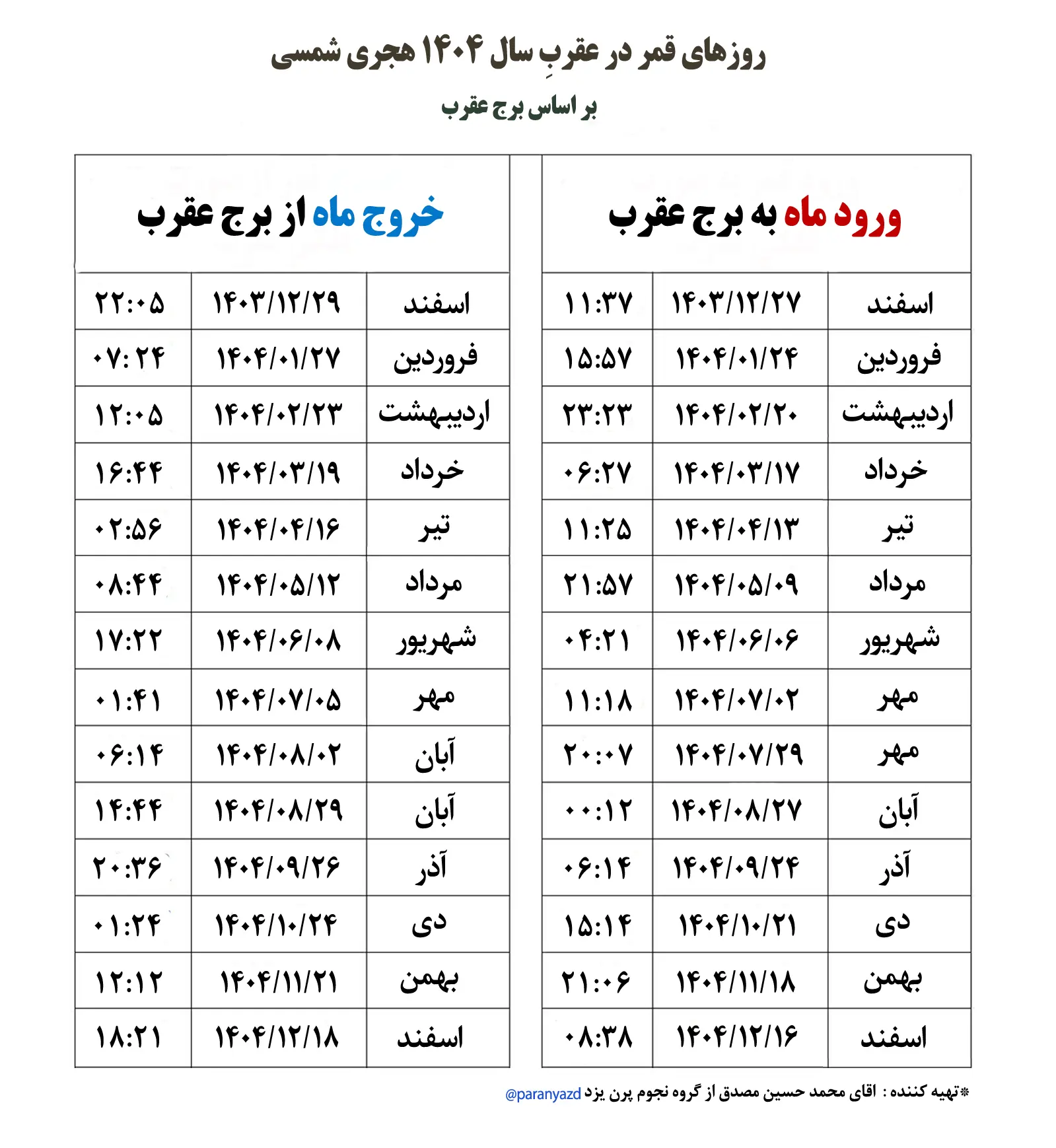 قمر+در+عقرب