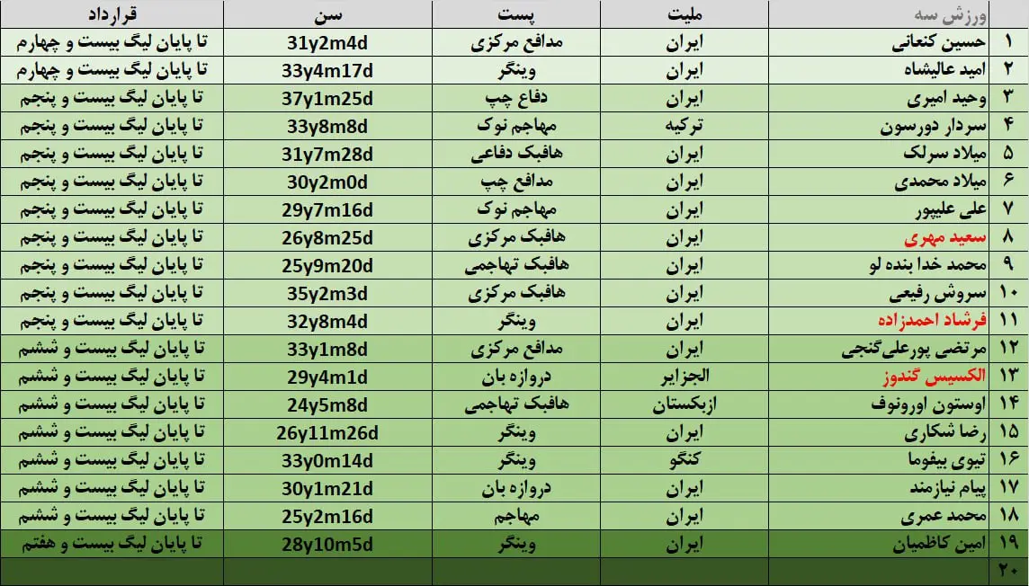 لیست خروجی