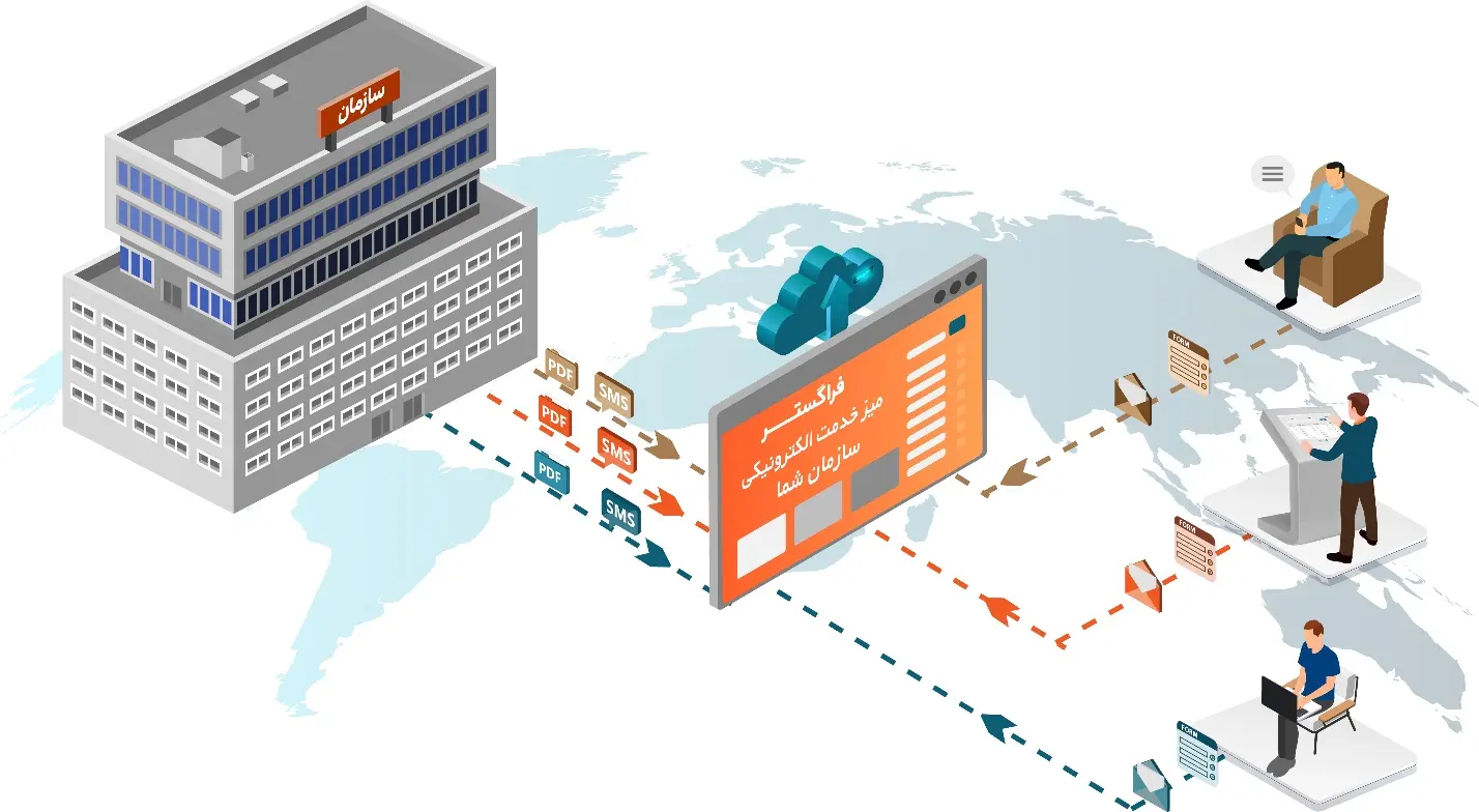 میز خدمت الکترونیک ، یکپارچه‌ با اتوماسیون اداری، پل ارتباطی میان سازمان و ارباب رجوع