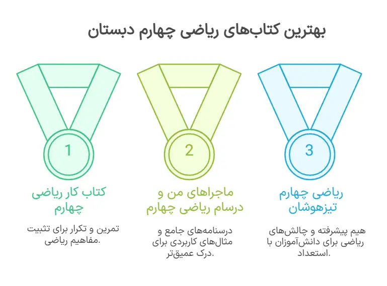 کتاب ریاضی چهارم پیشتاز خیلی سبز