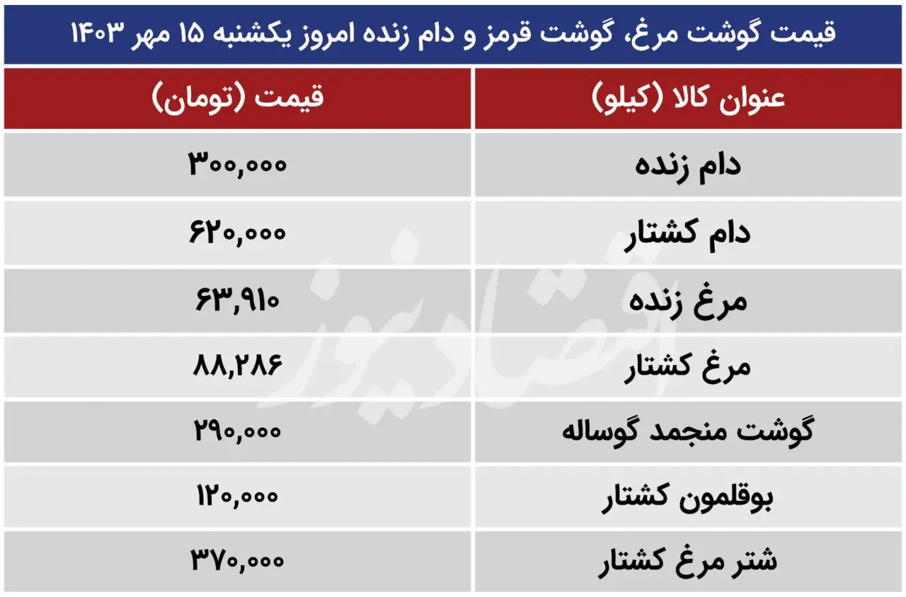 جدول گوشت و مرغ