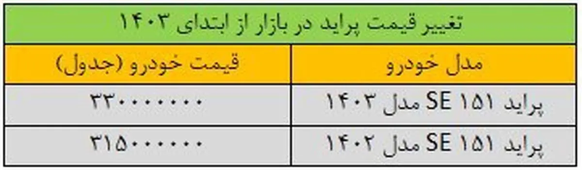 قیمت پراید ۲۵ میلیون تومان ارزان شد