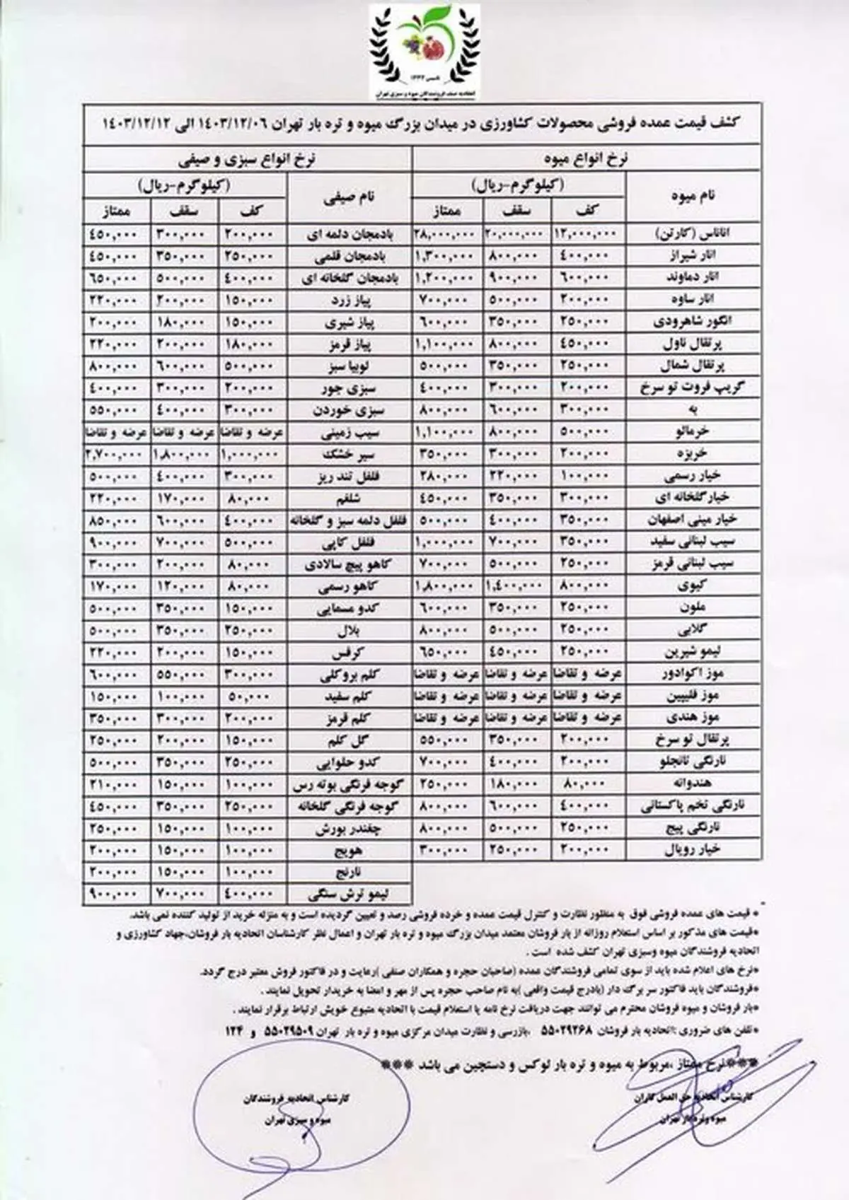 نرخهای جدید میوه و سبزیجات اعلام شد / جدول قیمت